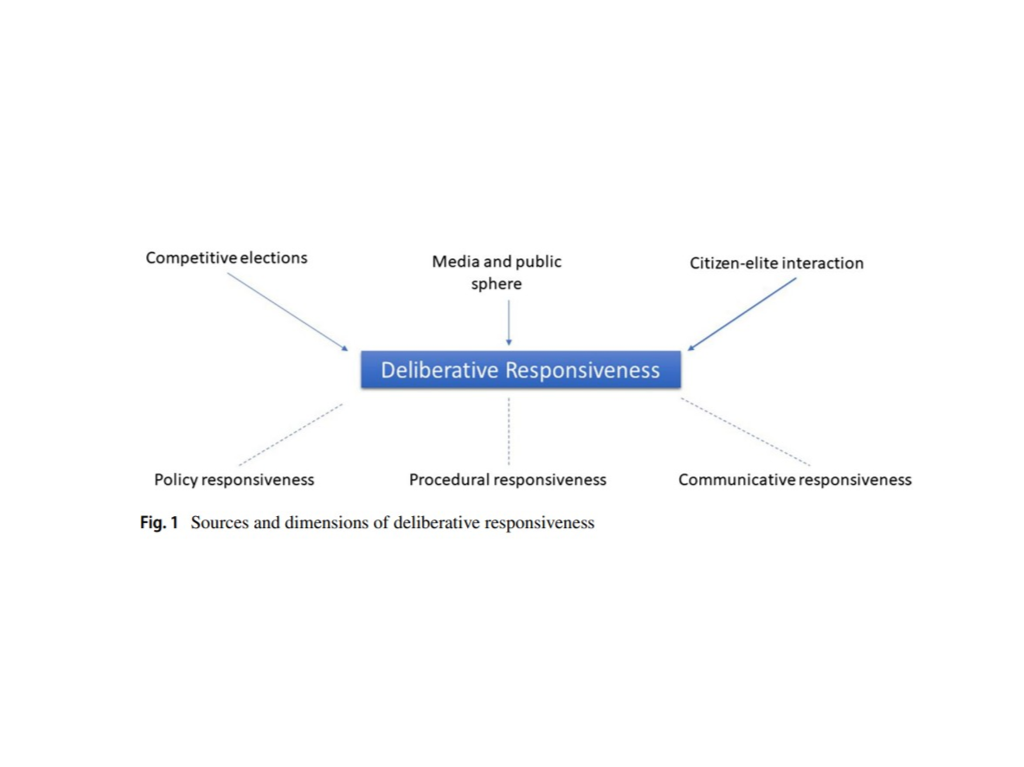 Aus Landwehr, C., Schäfer, A. The Promise of Representative Democracy: Deliberative Responsiveness. Res Publica (2023). https://doi.org/10.1007/s11158-023-09640-0. Ein Klick auf das Bild führt zu weiteren Publikationen unserer Mitglieder!